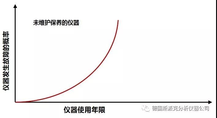 德國斯派克光譜儀